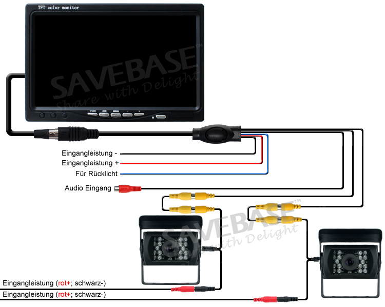 24V Rückfahrvideosystem Rückfahrsystem Mit 2 X Wasserdicht ...