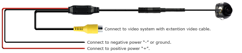 Backup Camera - Ford F150 Forum - Community of Ford Truck Fans