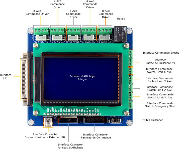 004140_revised_interfaces_fr.jpg