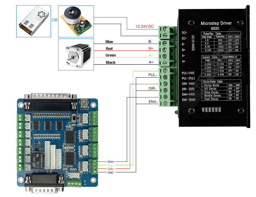 M335 CNC Stepper Driver 2/4 Phase 16 Microstep Multiple