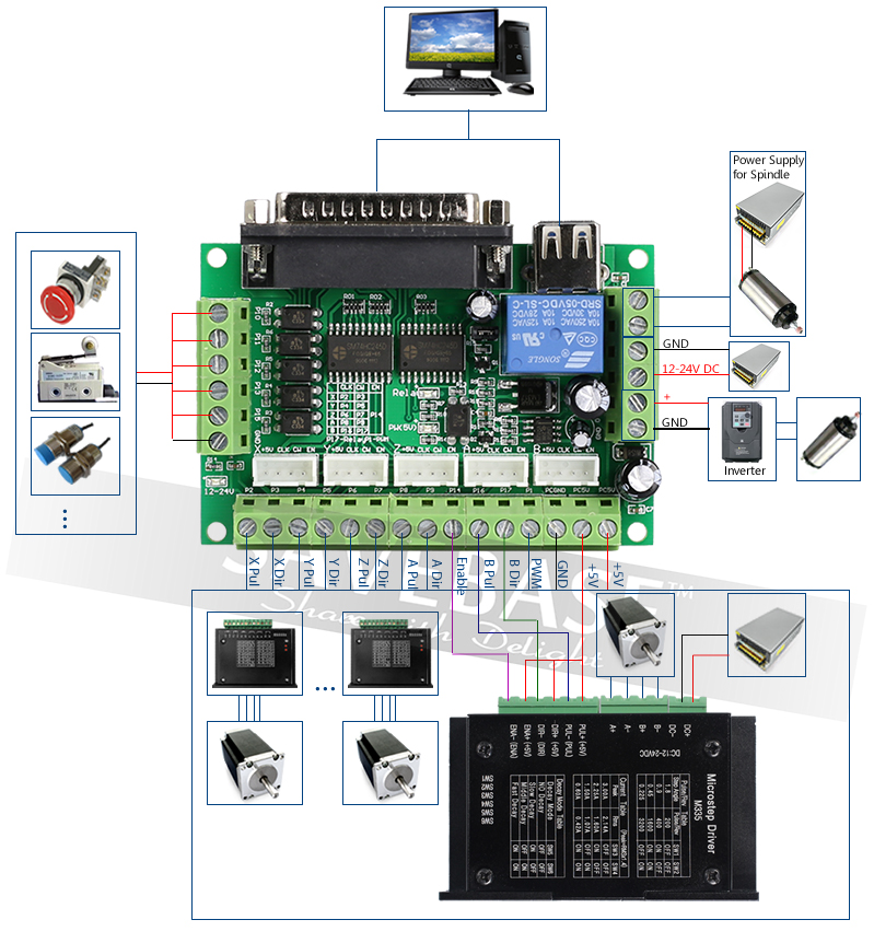 Cnc Wiring Diagram from www.gbeshop.com